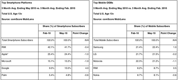 ComScore, which is an Internet